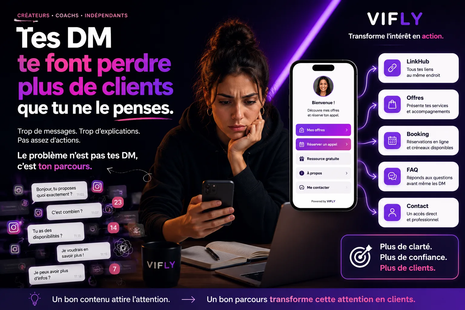 Créateur digital recevant de nombreux DM Instagram et structurant ses offres, son LinkHub et ses réservations pour transformer ses conversations en clients avec VIFLY.