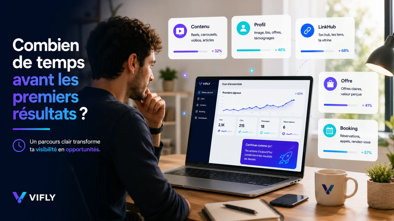 Créateur analysant ses premiers résultats en ligne avec un profil clair, un LinkHub structuré, une offre visible et un Booking simple.