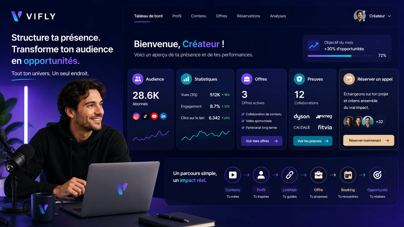 Créateur structurant un media kit professionnel avec audience, statistiques, offres, preuves et réservation.