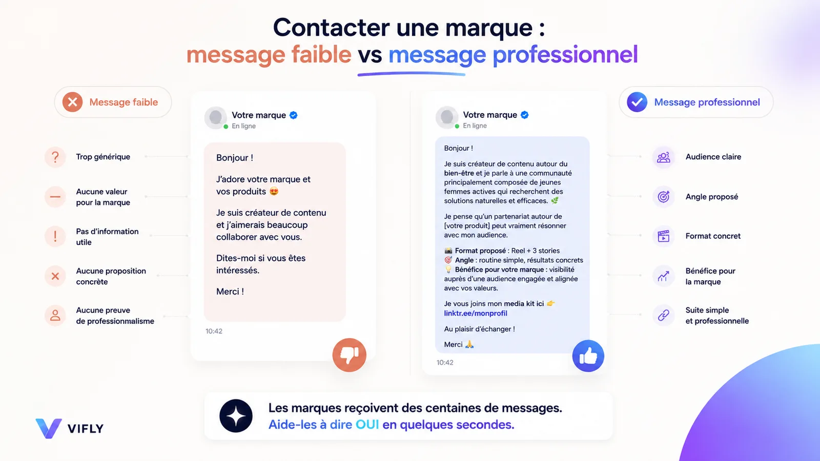 Comparaison entre un message de demande de collaboration générique et un message professionnel pour proposer une collaboration rémunérée à une marque.