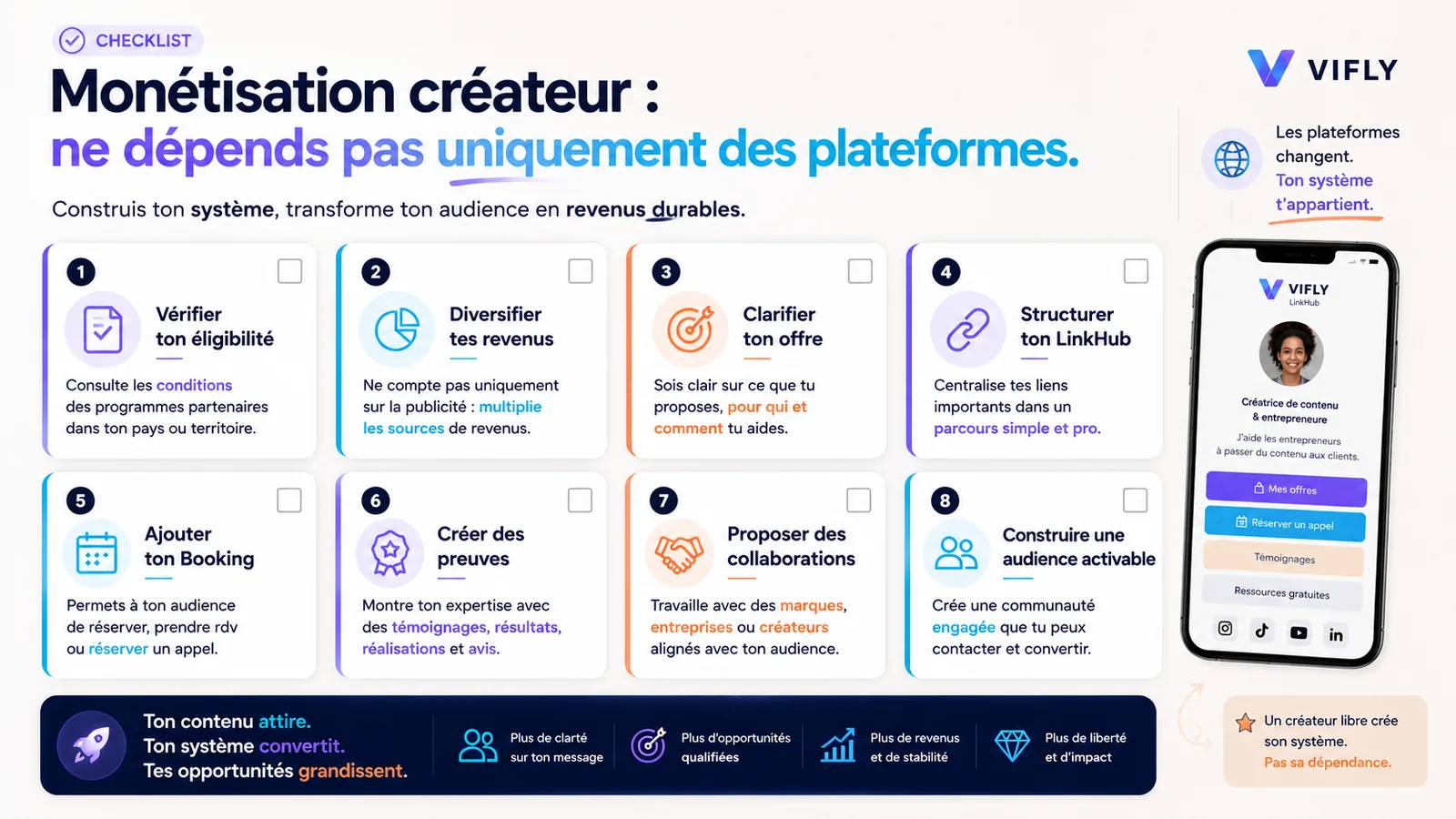 Checklist pour aider les créateurs à ne pas dépendre uniquement des programmes partenaires des réseaux sociaux pour monétiser leur audience.
