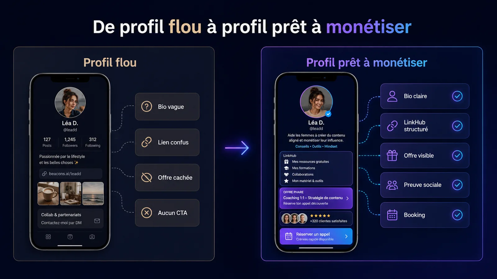 Comparaison entre un profil de micro-créateur flou et un profil clair prêt à monétiser son audience.