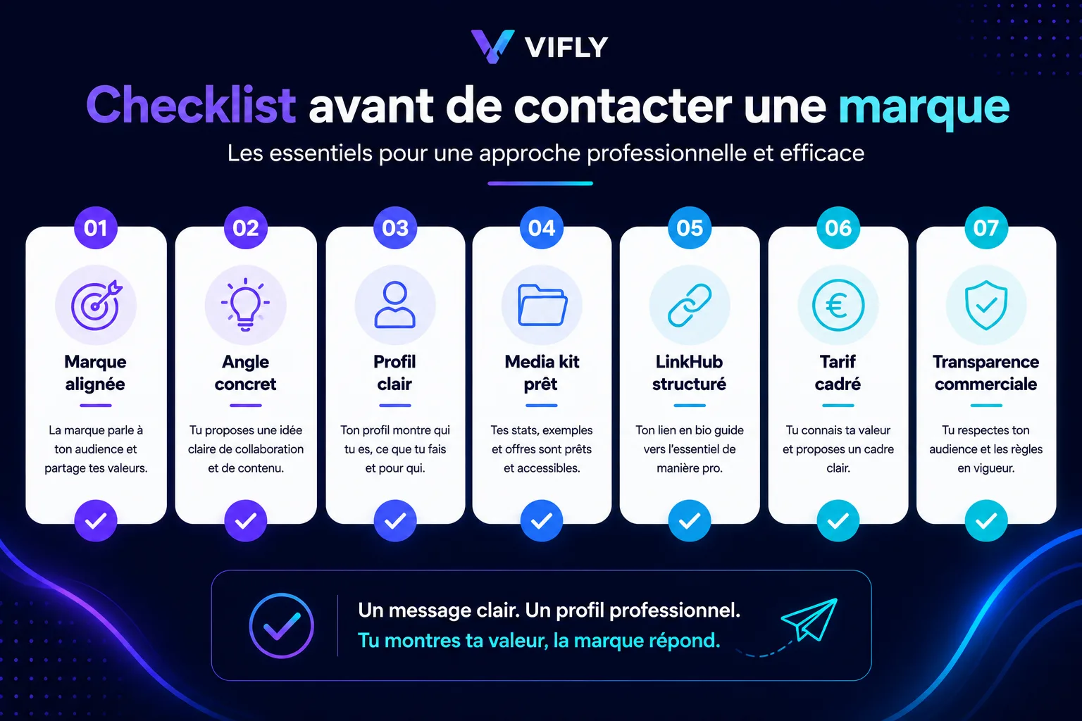 Checklist pour contacter une marque avec un profil clair, un media kit prêt, un LinkHub structuré et une proposition professionnelle.