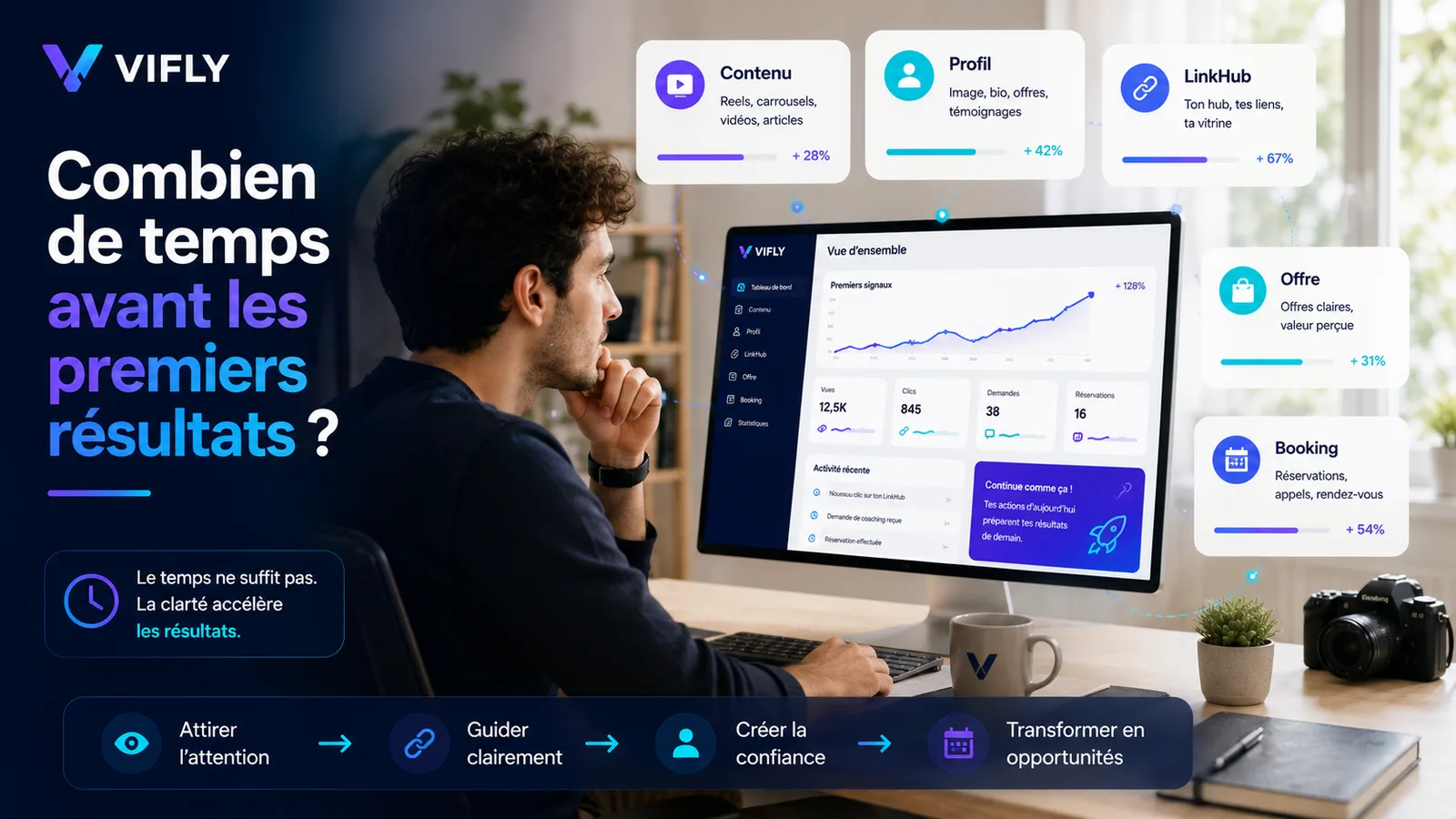 Créateur analysant ses premiers résultats en ligne avec un profil clair, un LinkHub structuré, une offre visible et un Booking simple.