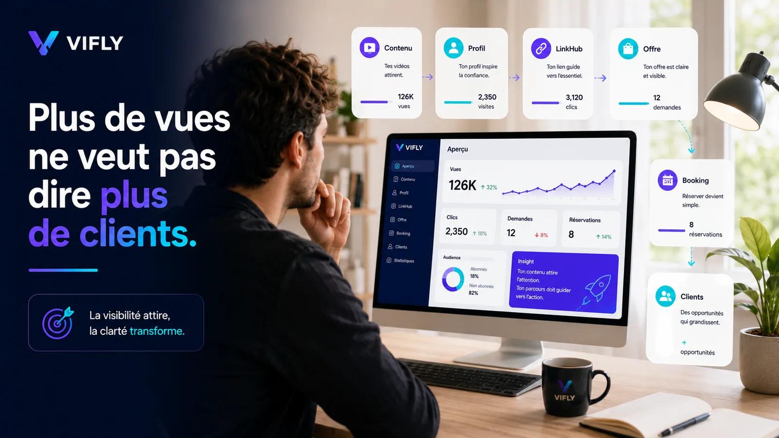 Créateur analysant pourquoi plus de vues ne veut pas dire plus de clients avec un profil, un LinkHub, une offre et un Booking à structurer.