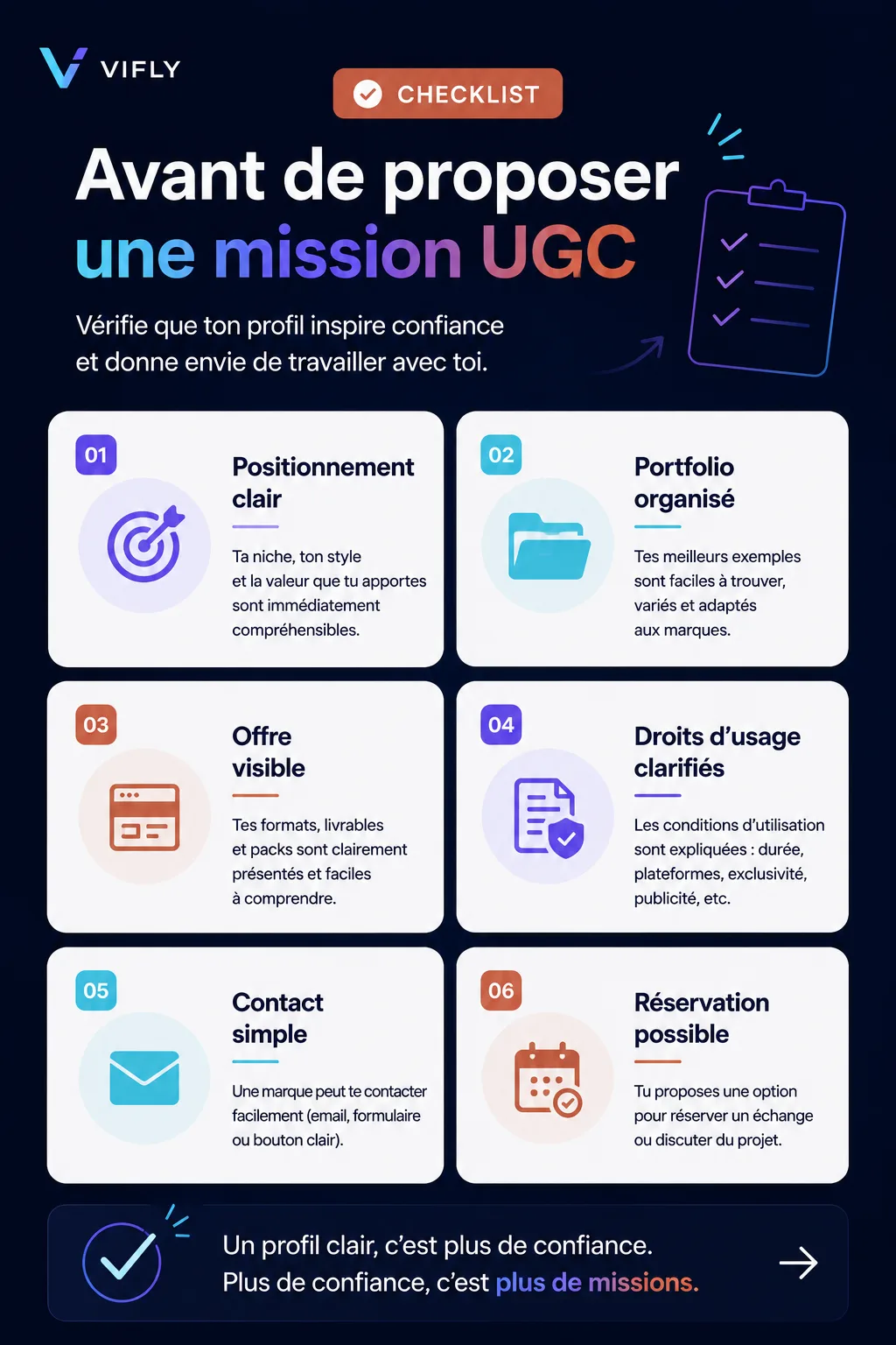 Checklist pour préparer son profil, son portfolio et son offre avant de proposer une mission UGC.
