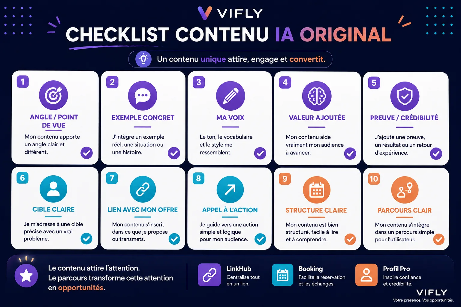 Checklist pour vérifier qu’un contenu assisté par IA reste original, humain, utile et aligné avec la stratégie du créateur.