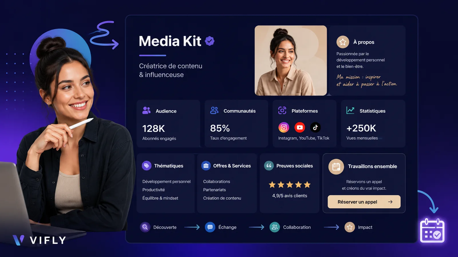 Créateur structurant un media kit professionnel avec audience, statistiques, offres, preuves et réservation.