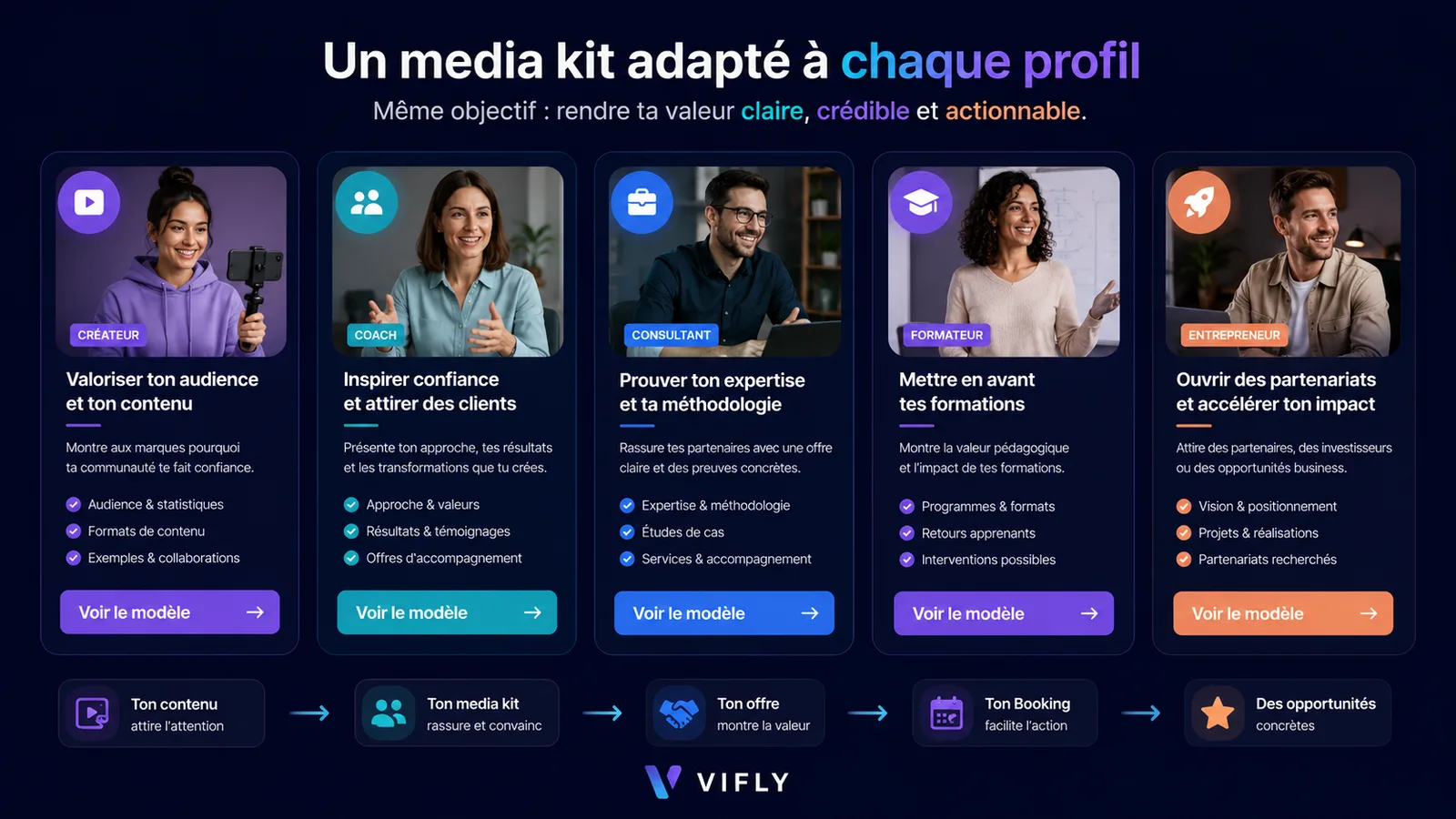 Exemples de media kit adaptés à un créateur, coach, consultant, formateur et entrepreneur.