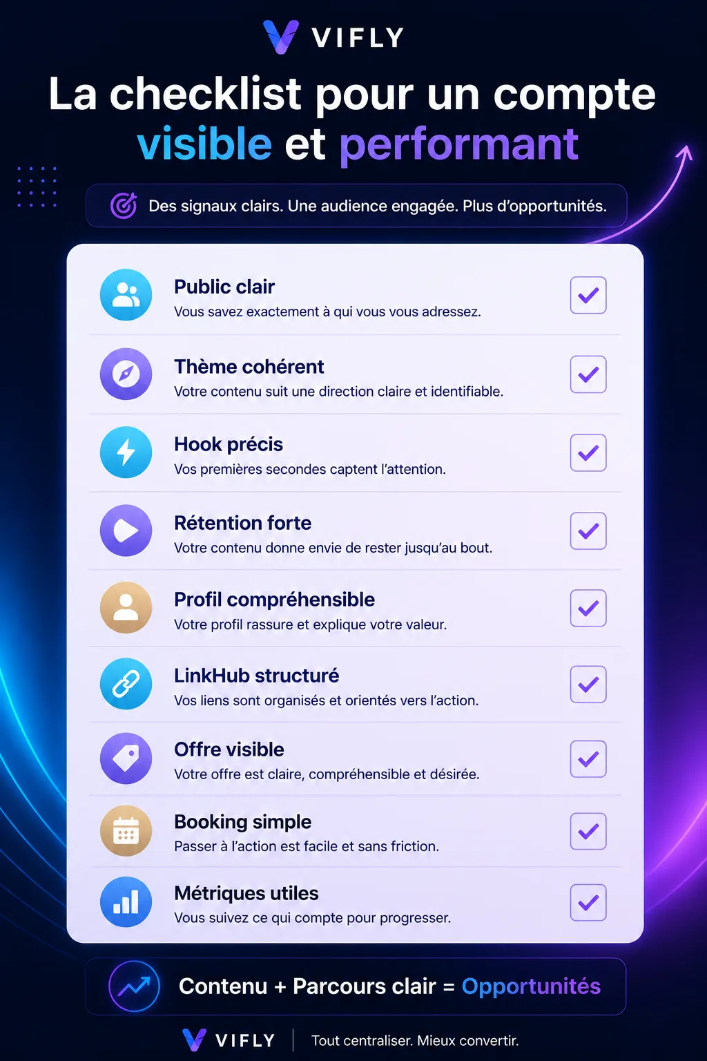 Checklist pour rendre un compte plus visible et transformer l’audience en clics, réservations et opportunités.