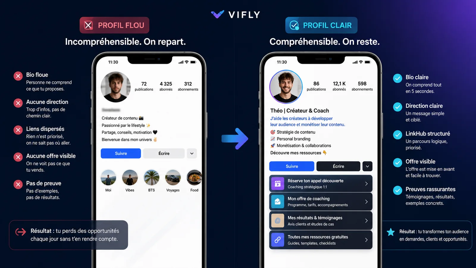 Comparaison entre un profil créateur flou et un profil professionnel clair pour réussir son business en ligne.