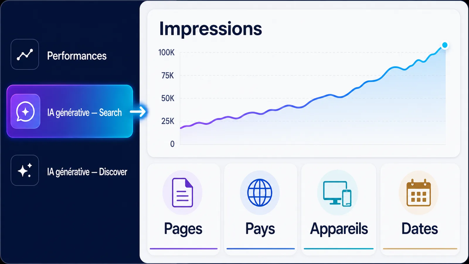Chemin d’accès au rapport IA générative de Google Search Console pour AI Overviews et AI Mode