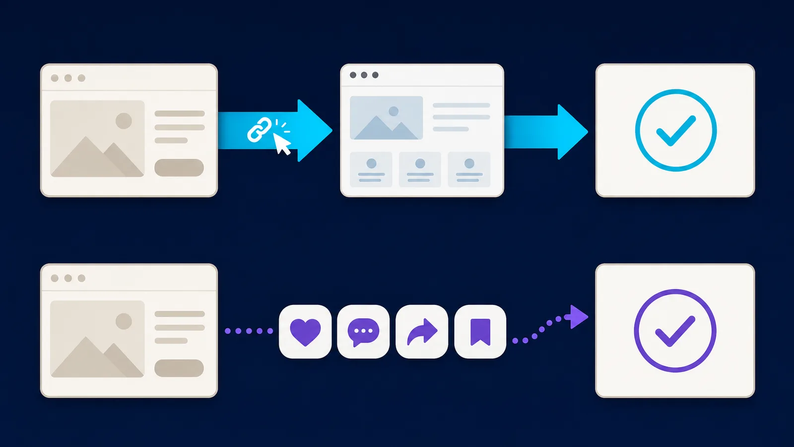 Comparaison entre click-through et engage-through dans l’attribution Meta Ads 2026.