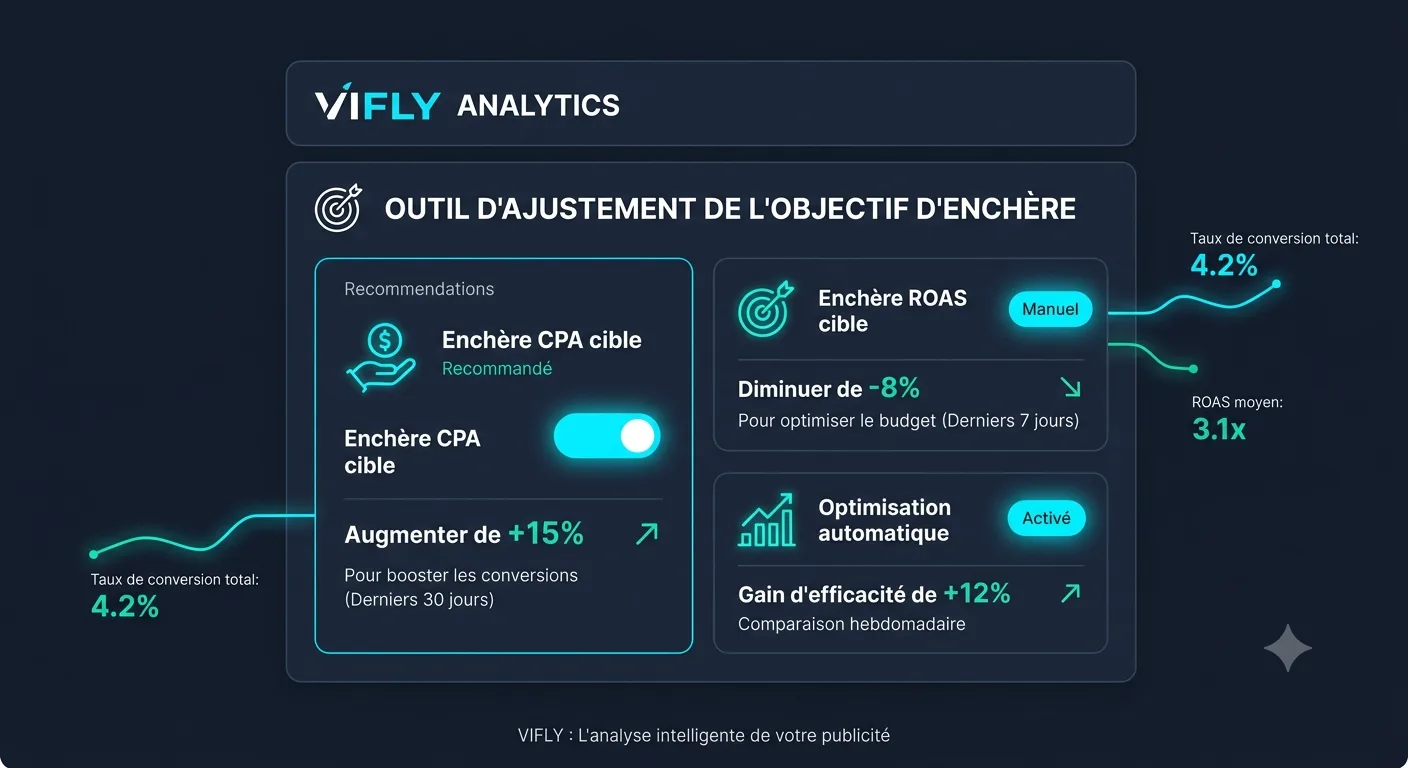 Représentation visuelle de l