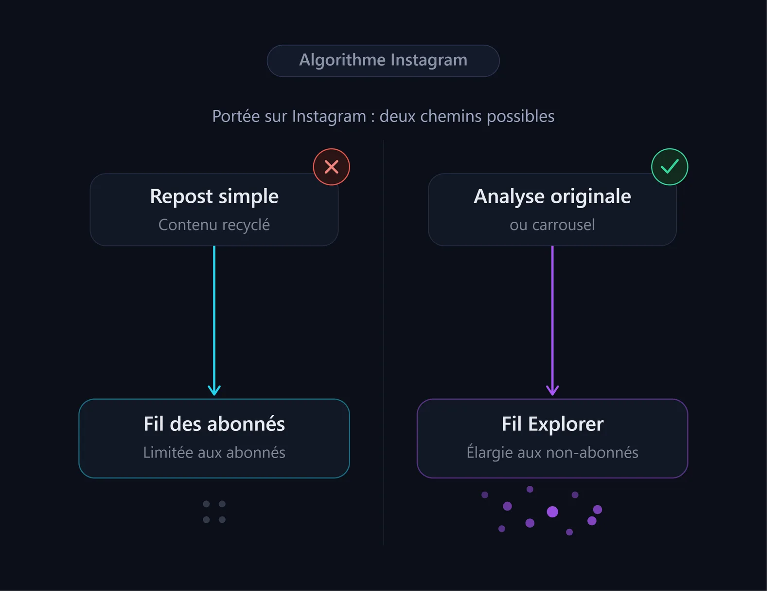 Schéma explicatif de l