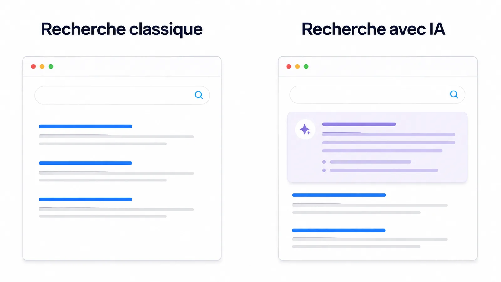 Comparaison entre résultats Google classiques et résultats avec réponse IA générée