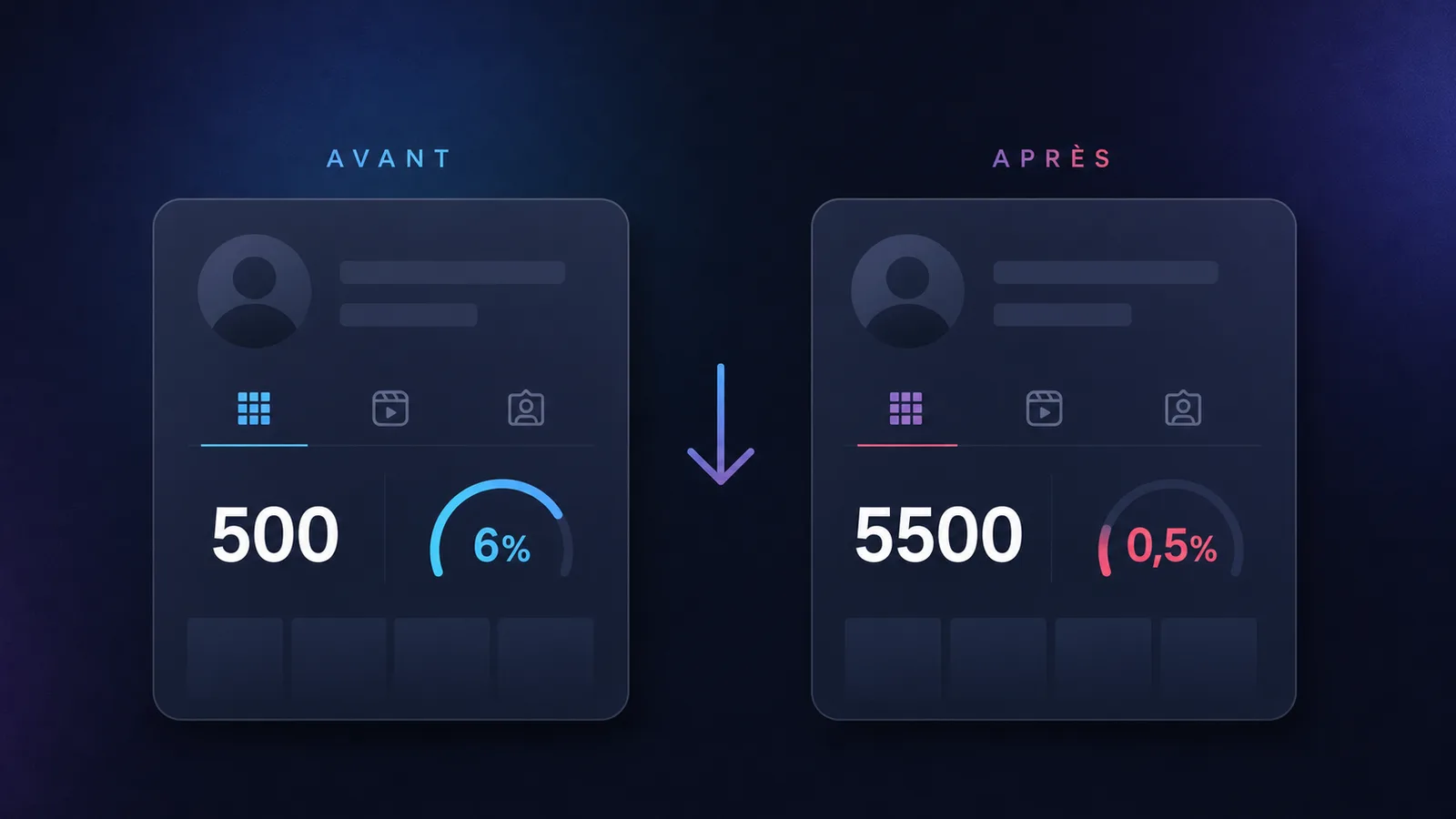 Comparaison du taux d