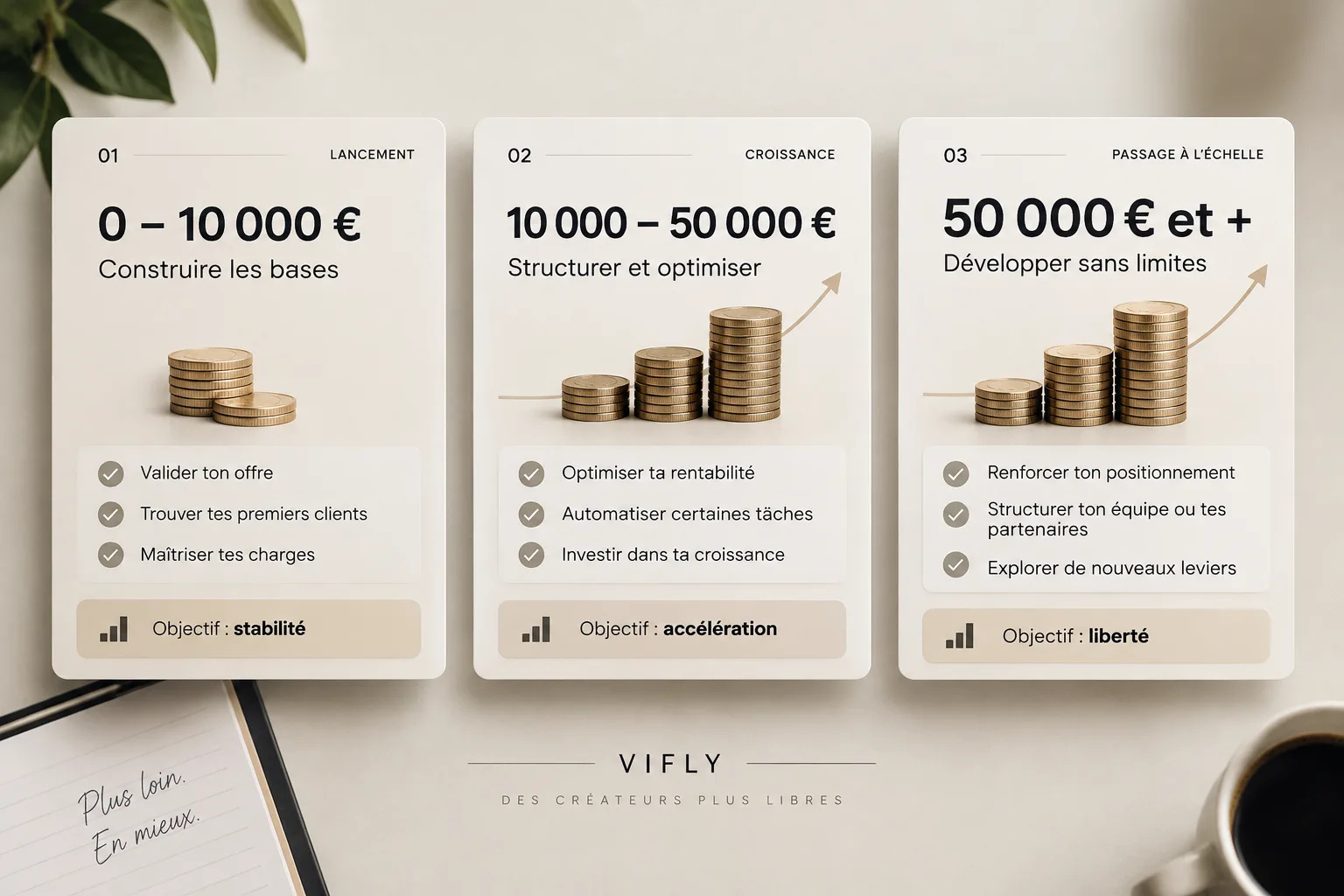 Infographie présentant les seuils de chiffre d